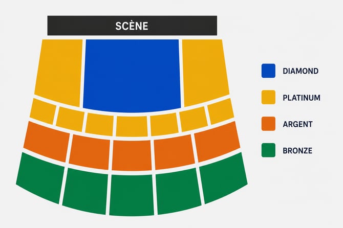 plan des catégories Arena